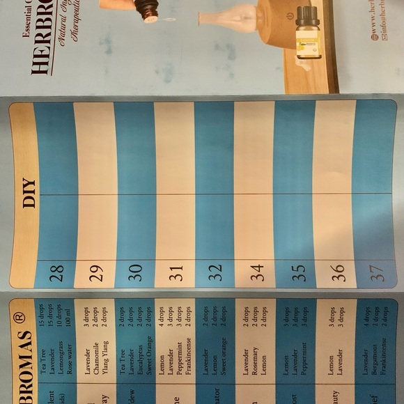 Herbromas 16 Essential Oil Set - Picture 3 of 4